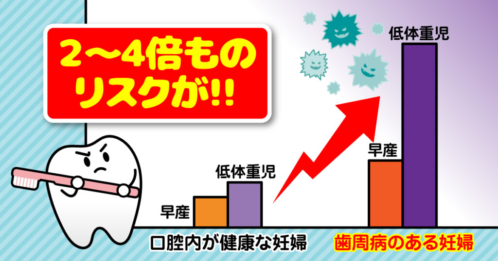 ２～４倍ものリスクが！！